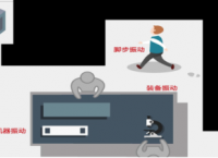 實(shí)驗(yàn)室振動源示例